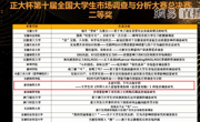 永利集团304am官方入口在“正大杯”第十届全国大学生市场调查与分析大赛中喜获佳绩