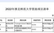 永利集团304am官方入口2022年获2项国家自然科学基金资助