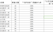 永利集团304am官方入口开展网络安全宣传周系列活动